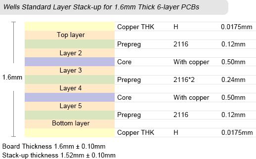 6-layers pcb.jpg